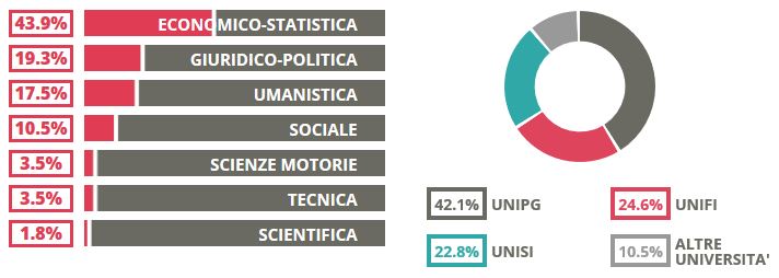 Fonte: Eduscopio